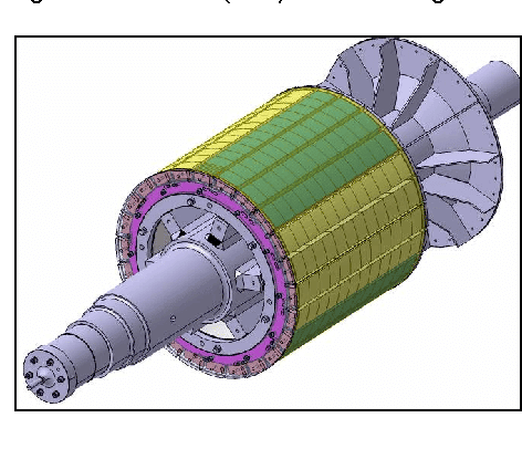 elektromotor rotor 11kw