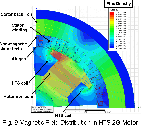 stator elektromotoru 11kw