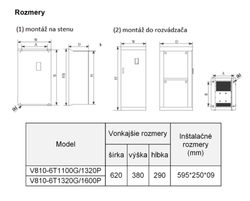 frekvenčný menič 132kw V810