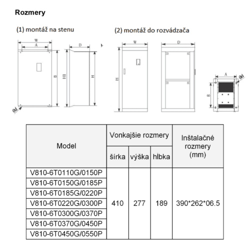 frekvenčný menič 18,5kw V810