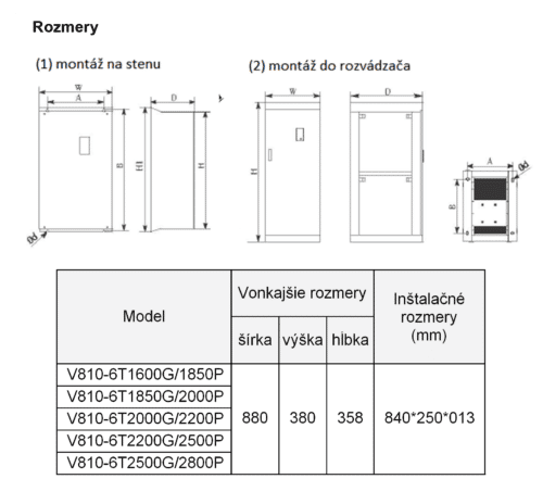 frekvenčný menič 200kw V810