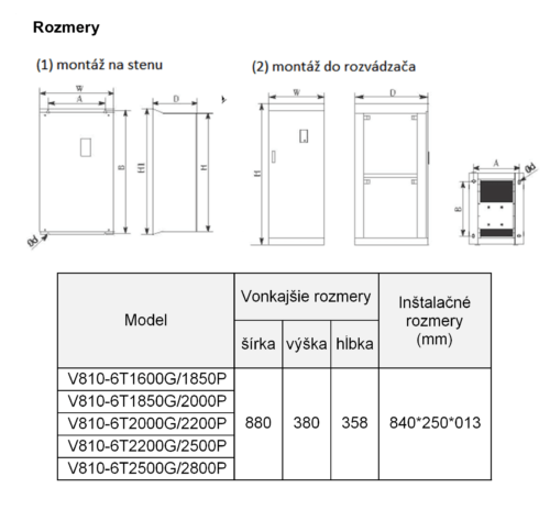 frekvenčný menič 250kw V810