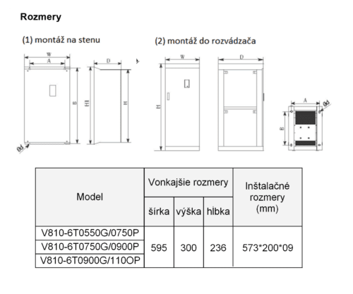 frekvenčný menič 75kw V810