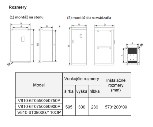 frekvenčný menič 90kw V810