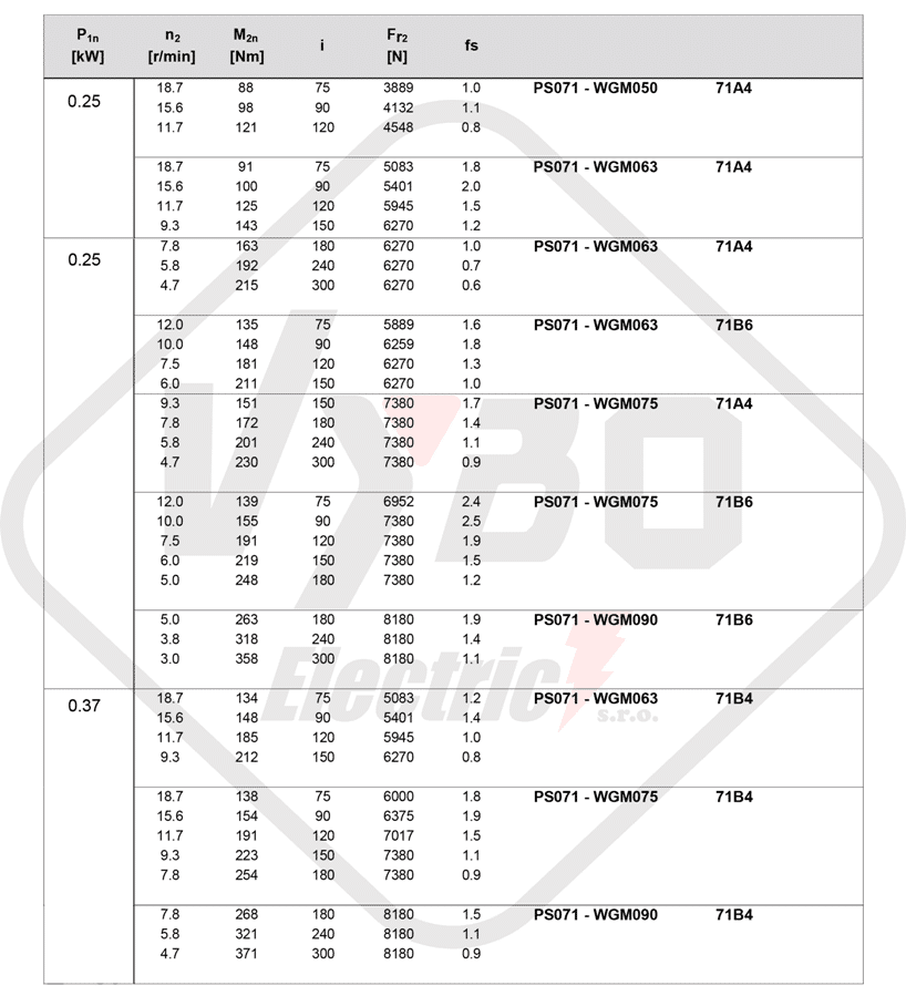 parametre výkonu čelná medziprevodovka PS071