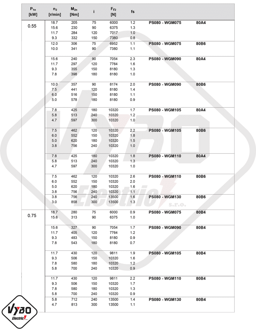 parametre výkonu čelná medziprevodovka PS080