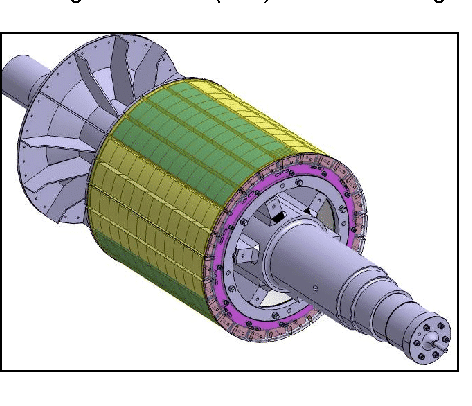 elektromotor rotor 1000kw